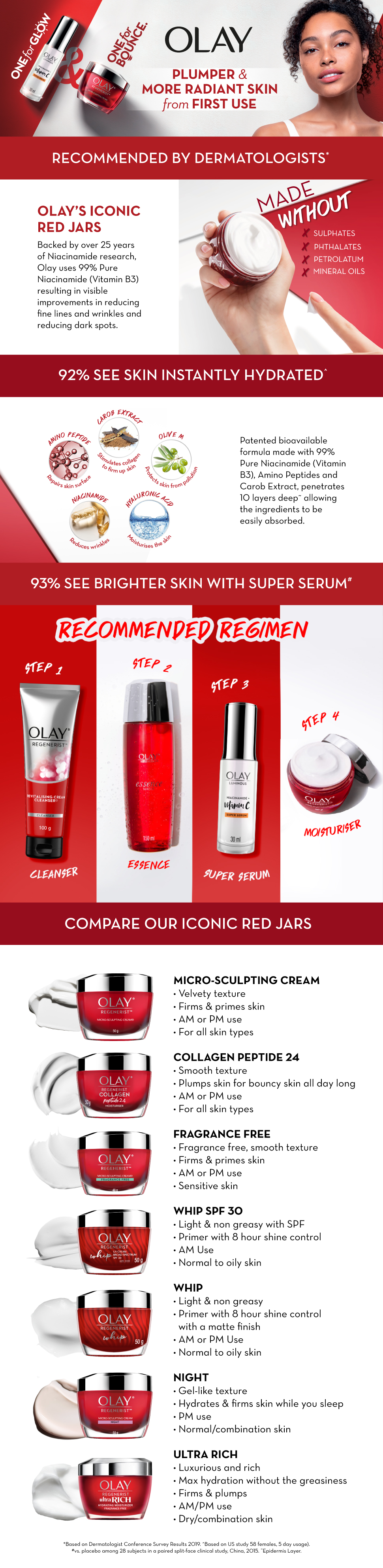 Buy Olay Regenerist Advanced AntiAgeing MicroSculpting Night Face